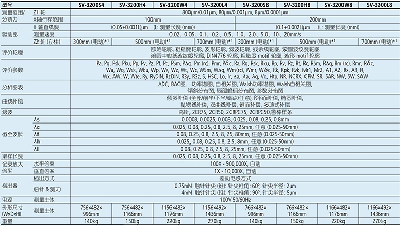 日本三豐粗糙度儀 日本三豐粗糙度儀