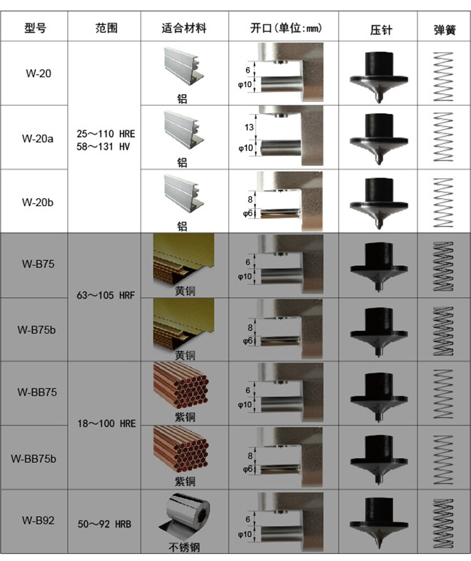 韋氏硬度計(jì)W-20b 韋氏硬度計(jì)W-20b